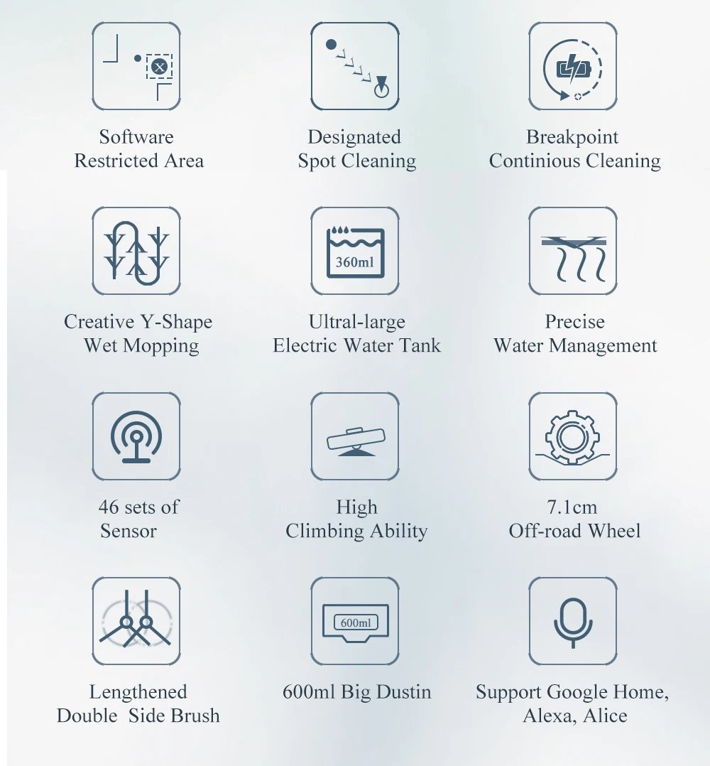 ABIR X8 Robot Vacuum Cleaner ,Laser System, Multiple Floors Maps, Zone Cleaning,Restricted Area Setting for Home Carpet Cleaning ABIR X8 Robot Vacuum Cleaner ,Laser System, Multiple Floors Maps, Zone Cleaning,Restricted Area Setting for Home Carpet Cleaning