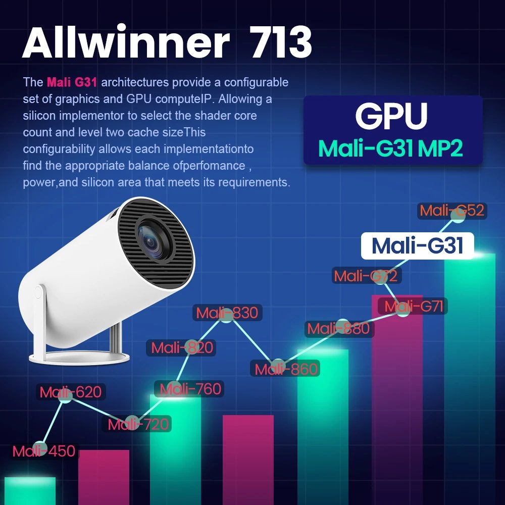 Magcubic Projector HY300 PRO 4K Android 11 Dual Wifi6 260ANSI Allwinner H713 BT5.0 1080P 1280*720P Home Cinema Outdoor Projetor
