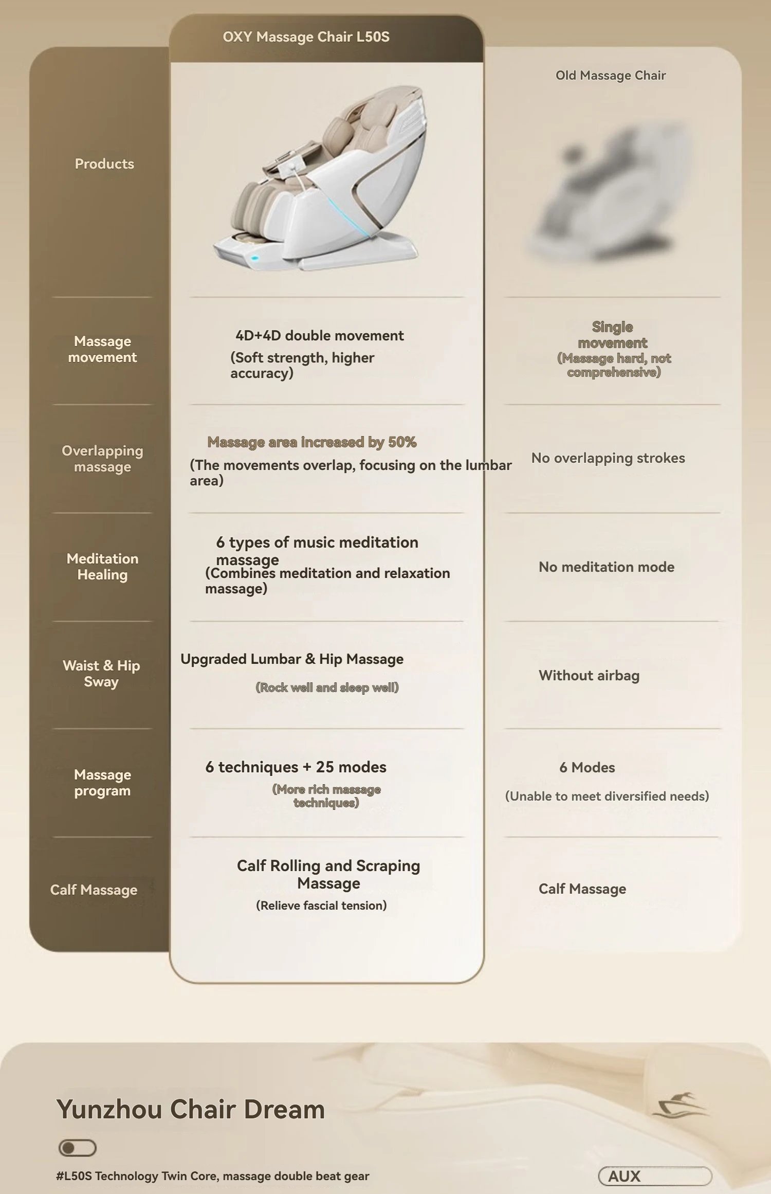 4D+4D Electric Massage Chair Full Body 24 Modes Zero Gravity SL-Track Shiatsu Smart Auto Massage Chairs with Heat System Massage 4D+4D Electric Massage Chair Full Body 24 Modes Zero Gravity SL-Track Shiatsu Smart Auto Massage Chairs with Heat System Massage